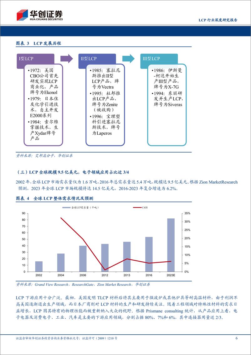 《LCP行业深度研究报告：扼5咽喉的关键材料-20191109-华创证券-24页》 - 第7页预览图