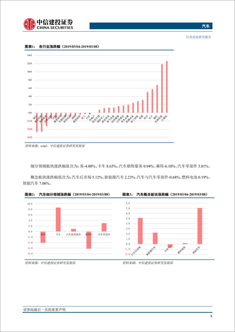 《汽车行业：政府工作报告稳定汽车消费，制造业增值税下调有望降低车价刺激行业提前回暖-20190314-中信建投-13页》 - 第5页预览图