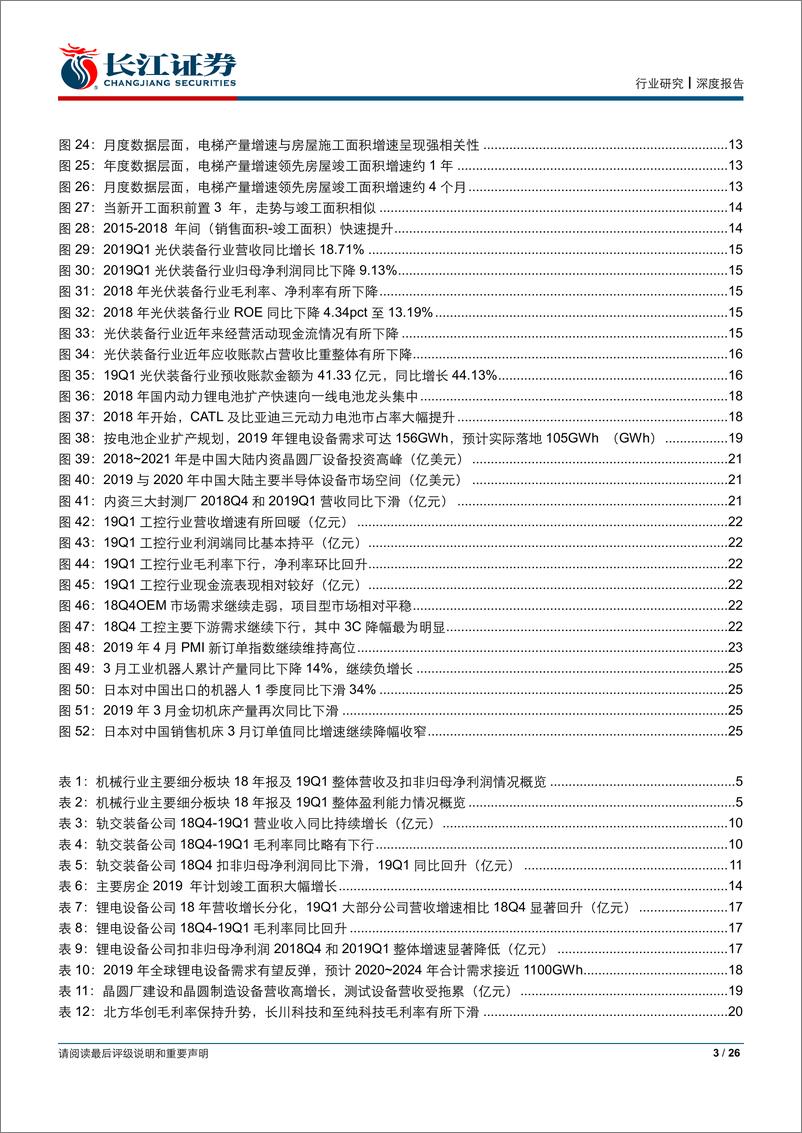 《机械行业2018年报及2019Q1综述-20190508-长江证券-26页》 - 第4页预览图