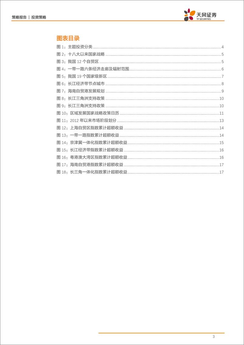 《七大主题复盘：上升为国家战略后，区域概念如何表现-20190331-天风证券-19页》 - 第4页预览图