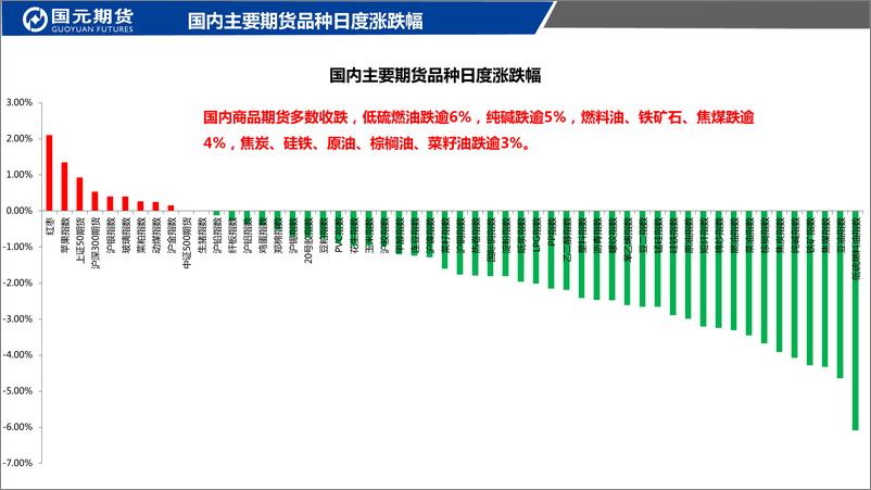 《国元点睛-20220804-国元期货-25页》 - 第3页预览图