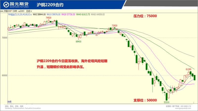 《国元点睛-20220804-国元期货-25页》 - 第4页预览图