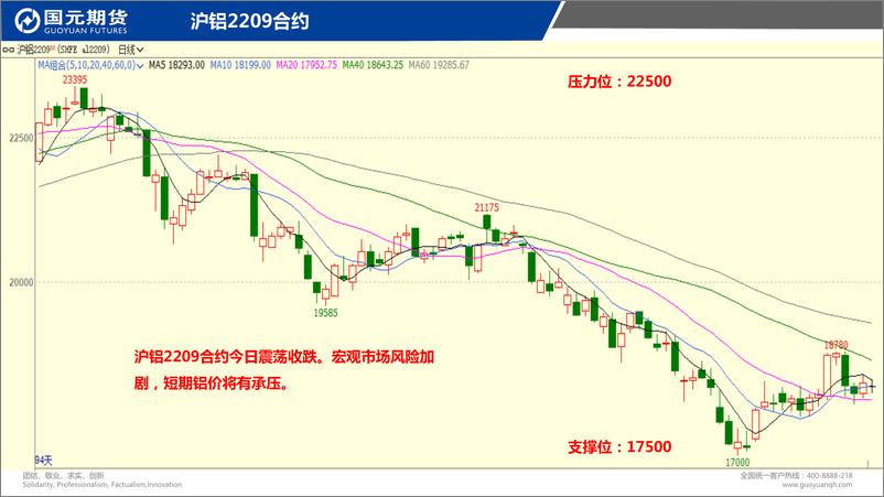 《国元点睛-20220804-国元期货-25页》 - 第5页预览图