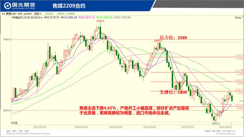 《国元点睛-20220804-国元期货-25页》 - 第7页预览图