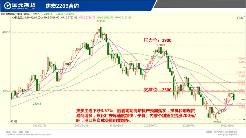 《国元点睛-20220804-国元期货-25页》 - 第8页预览图