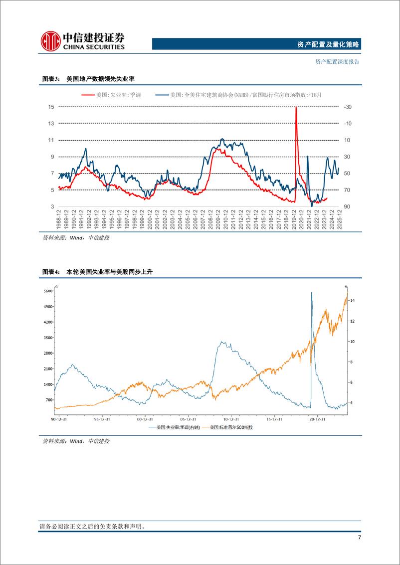 《2024年资产配置及量化策略中期展望：康波萧条周期下的绝对收益破局方向-240709-中信建投-44页》 - 第8页预览图