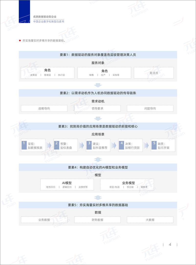 《成就数据驱动型企业+中国企业数字化转型白皮书-2022-59页》 - 第6页预览图