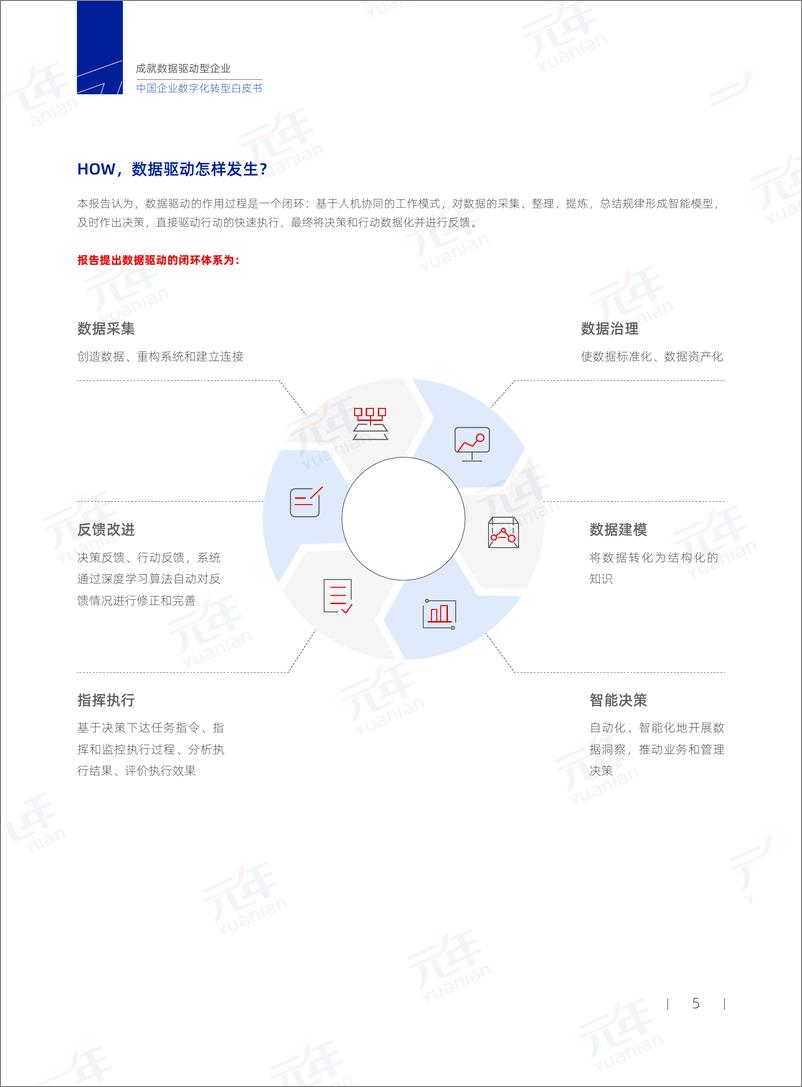 《成就数据驱动型企业+中国企业数字化转型白皮书-2022-59页》 - 第7页预览图