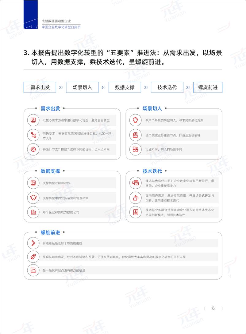 《成就数据驱动型企业+中国企业数字化转型白皮书-2022-59页》 - 第8页预览图