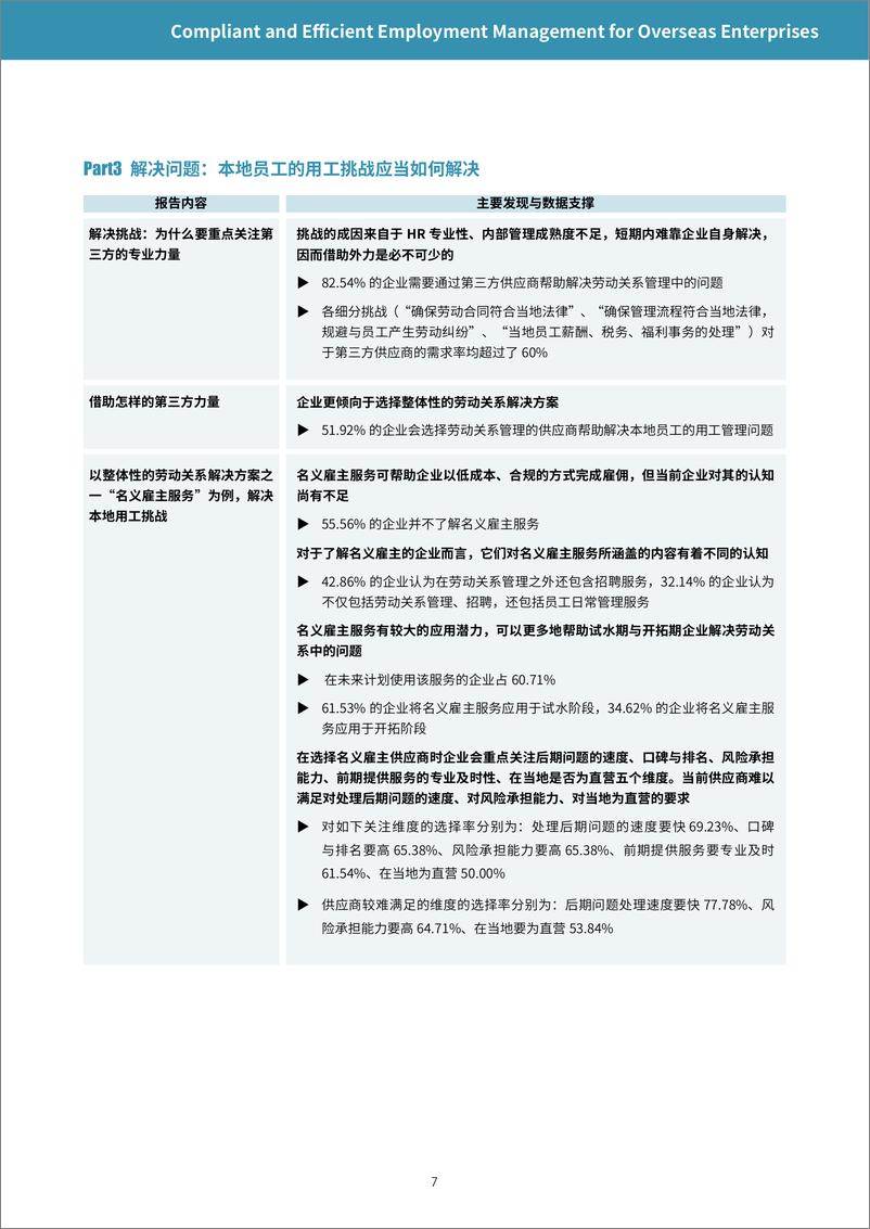 《出海用工管理：合规护航，高效管理-52页》 - 第7页预览图