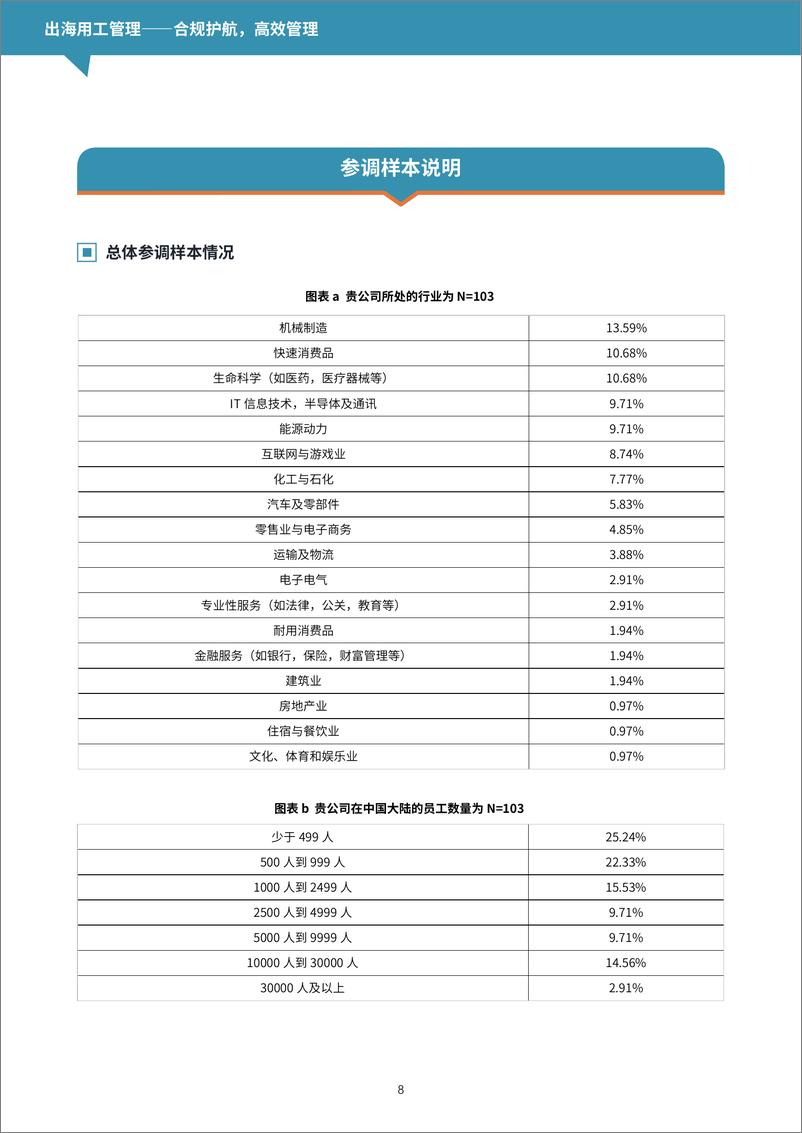 《出海用工管理：合规护航，高效管理-52页》 - 第8页预览图