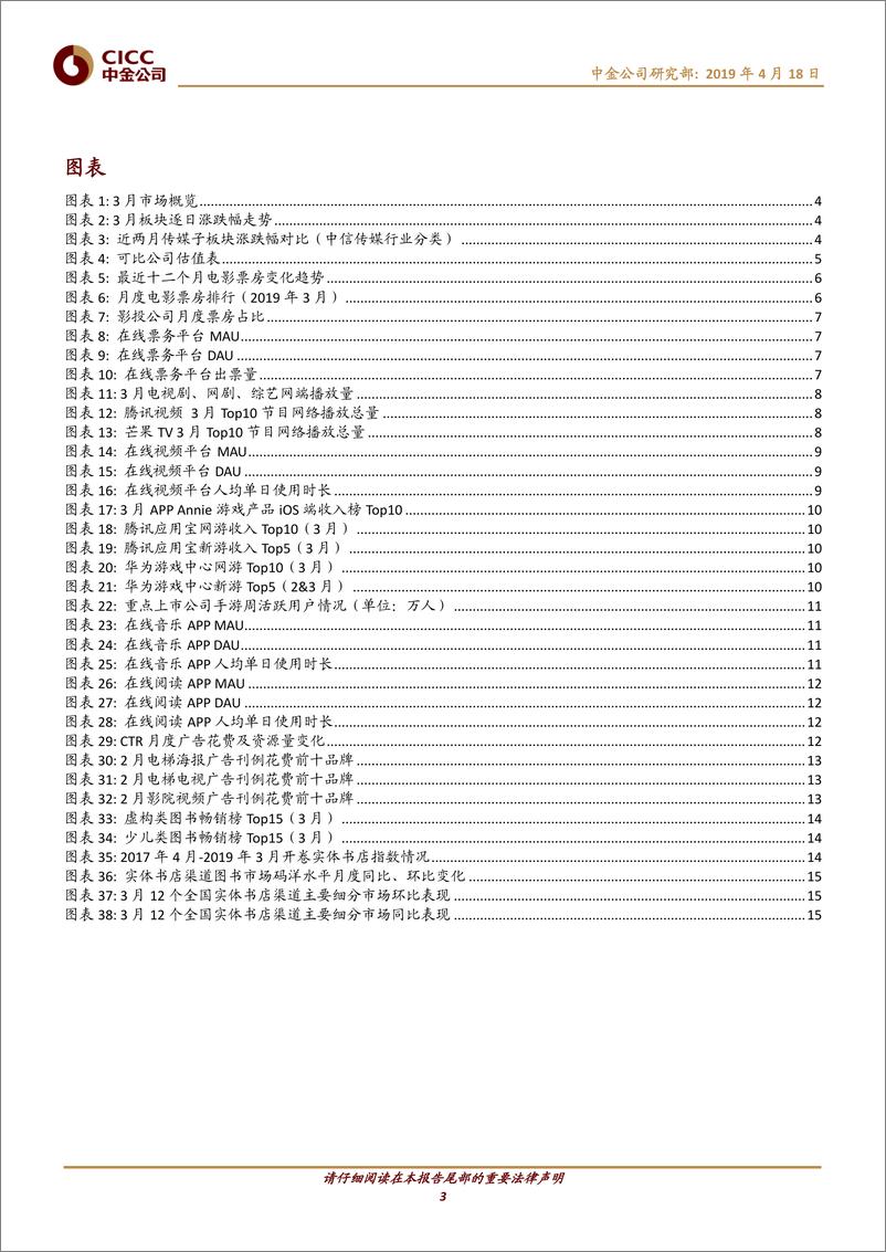 《传媒行业数据月报：3月票房同比下滑，三七完美新游跻身收入榜前十-20190418-中金公司-17页》 - 第4页预览图