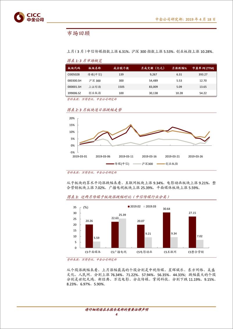 《传媒行业数据月报：3月票房同比下滑，三七完美新游跻身收入榜前十-20190418-中金公司-17页》 - 第5页预览图