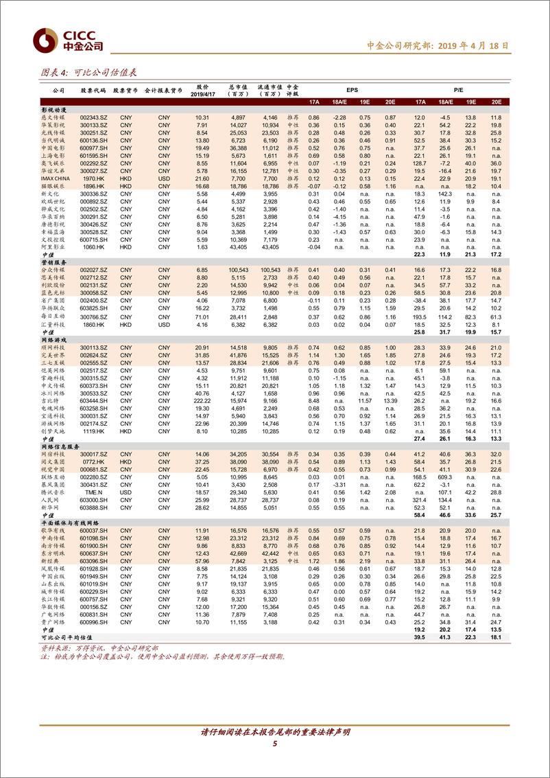 《传媒行业数据月报：3月票房同比下滑，三七完美新游跻身收入榜前十-20190418-中金公司-17页》 - 第6页预览图