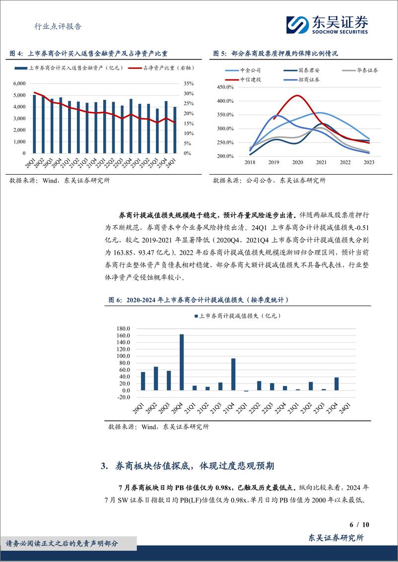 《非银金融行业点评报告：券商板块底部渐近，把握左侧布局窗口-240818-东吴证券-10页》 - 第6页预览图