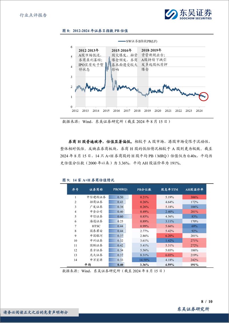 《非银金融行业点评报告：券商板块底部渐近，把握左侧布局窗口-240818-东吴证券-10页》 - 第8页预览图