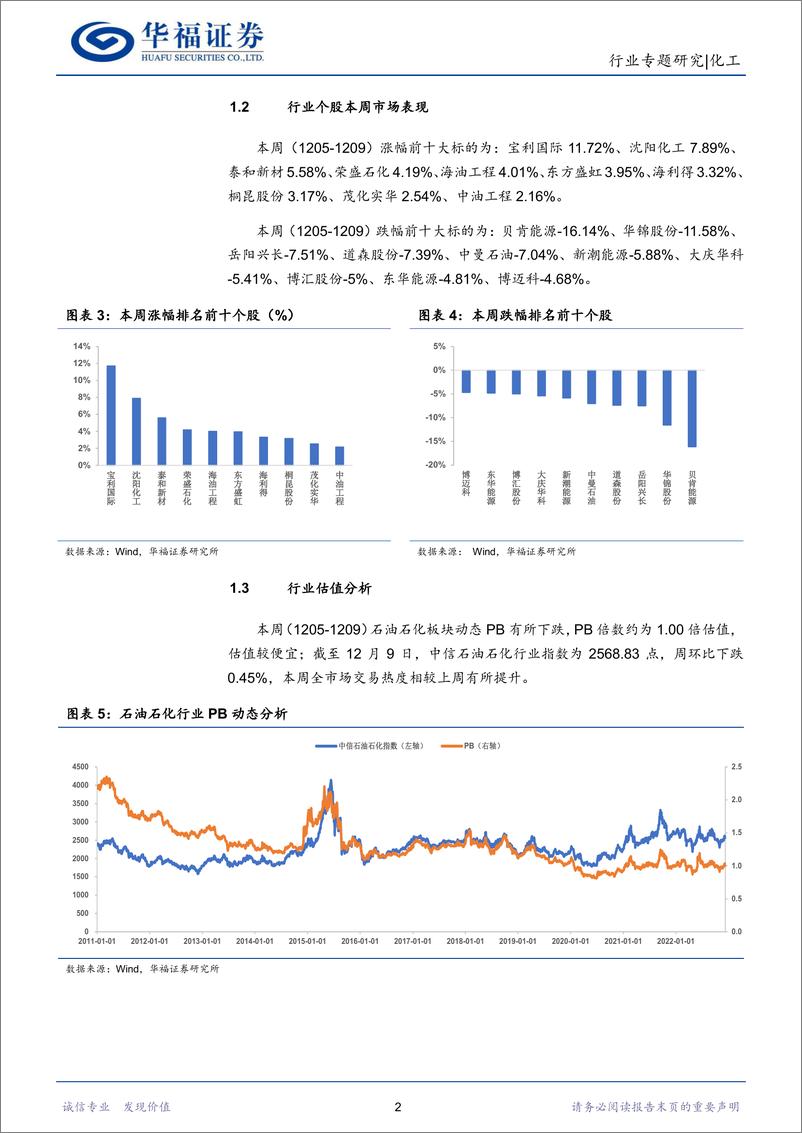 《化工行业：油价落，需求升，沙特出口中国原油重回第一-20221210-华福证券-21页》 - 第6页预览图