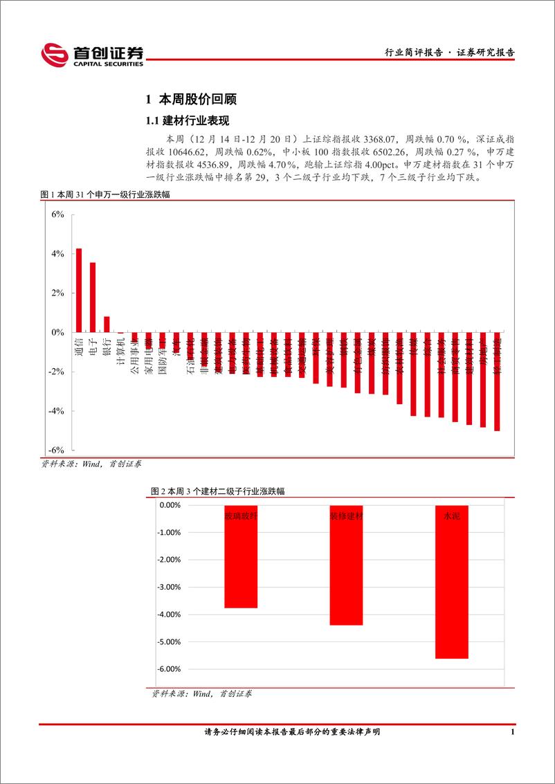 《建筑材料行业简评报告：需求淡季表现不佳，行业整体较为疲软-241225-首创证券-19页》 - 第2页预览图