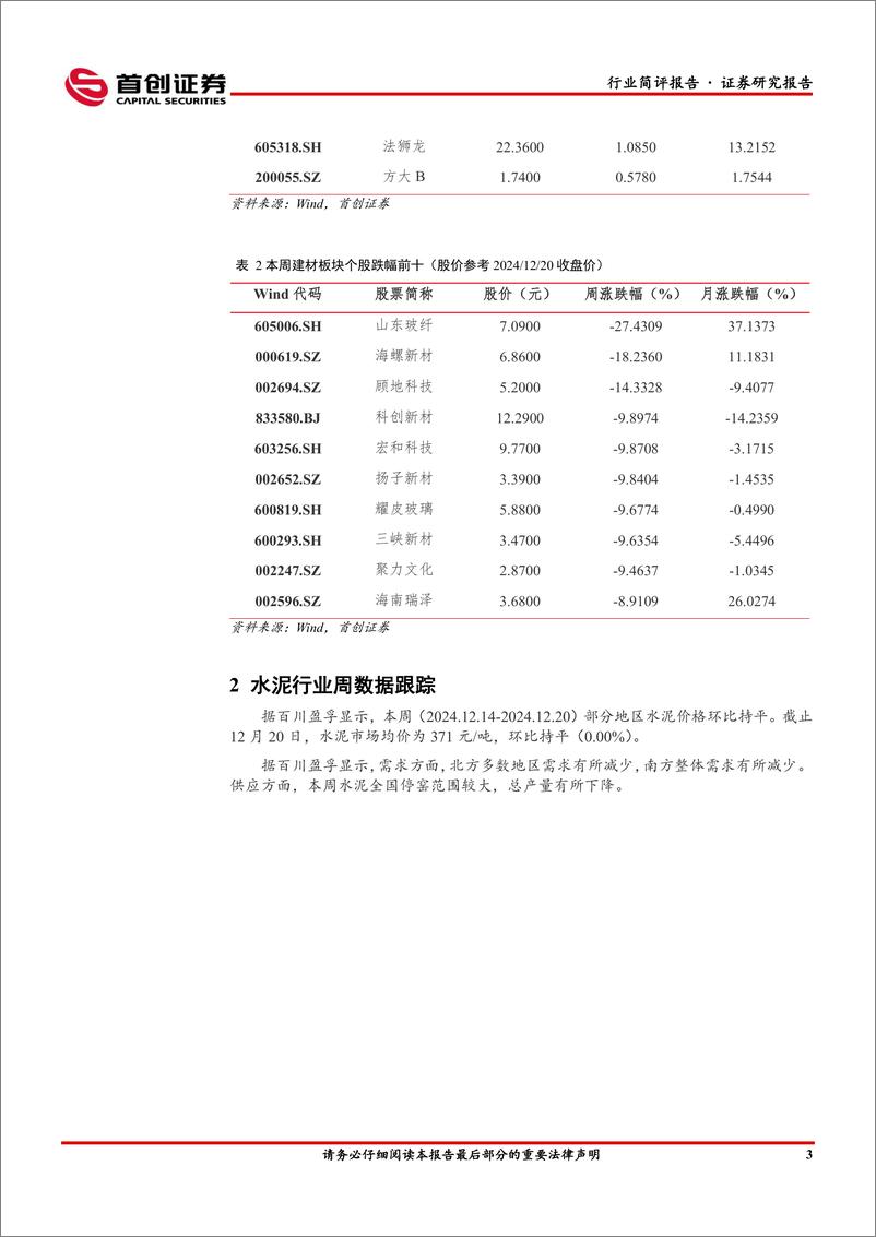 《建筑材料行业简评报告：需求淡季表现不佳，行业整体较为疲软-241225-首创证券-19页》 - 第4页预览图