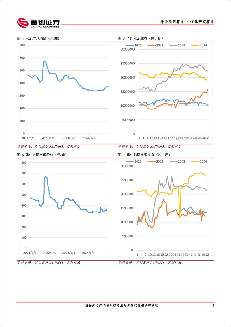 《建筑材料行业简评报告：需求淡季表现不佳，行业整体较为疲软-241225-首创证券-19页》 - 第5页预览图