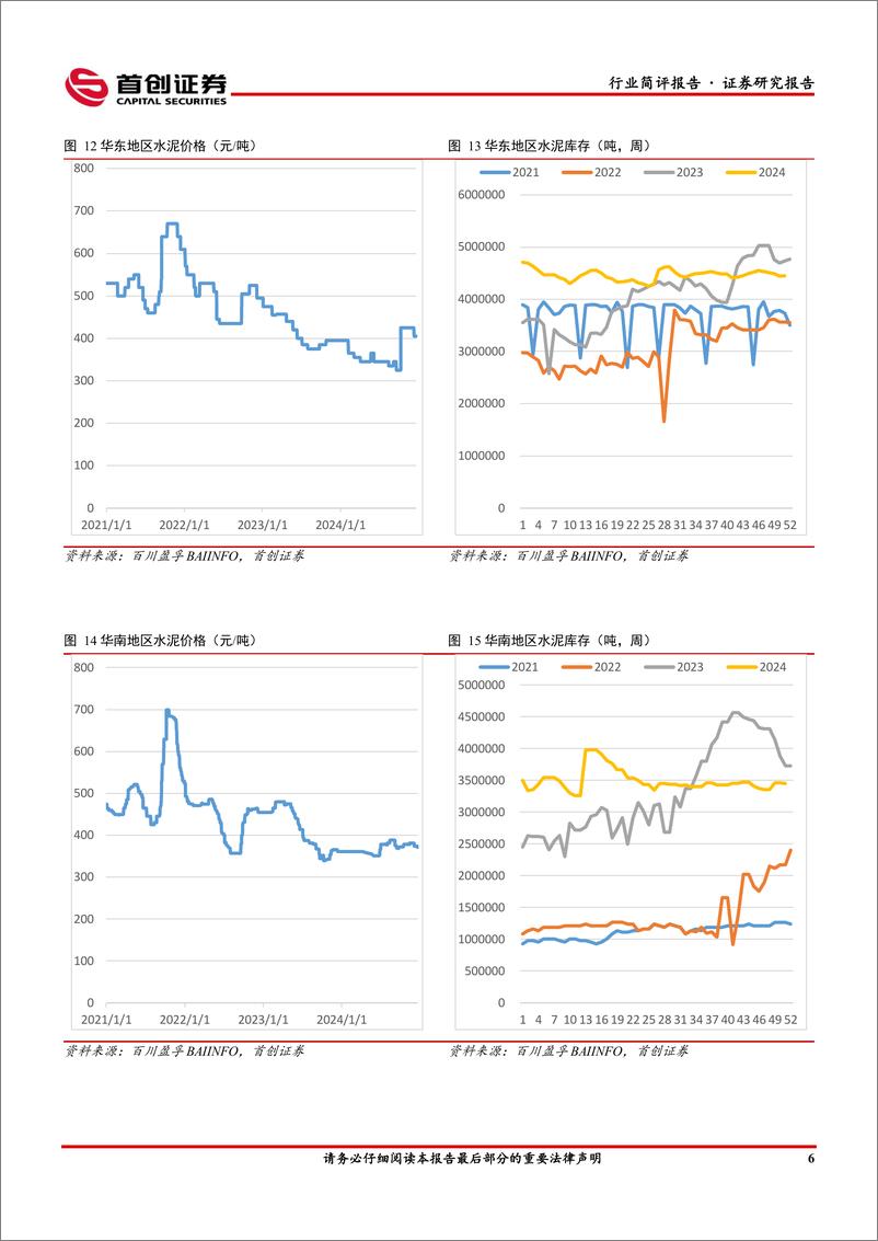 《建筑材料行业简评报告：需求淡季表现不佳，行业整体较为疲软-241225-首创证券-19页》 - 第7页预览图