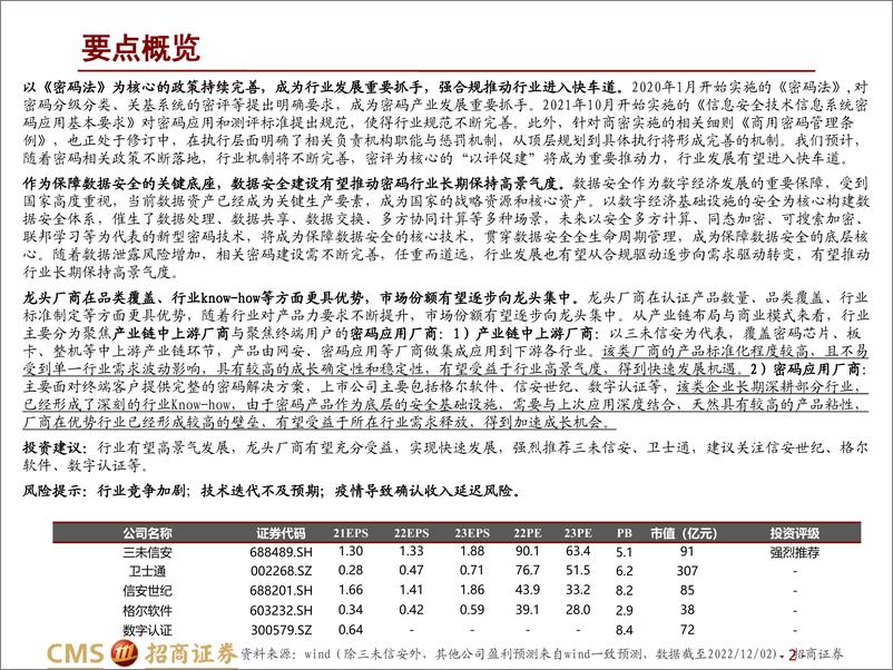 《商密行业深度：网络安全行业系列深度报告（五），固基数据安全，密码履方致远-20221205-招商证券-40页》 - 第3页预览图