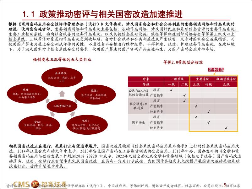 《商密行业深度：网络安全行业系列深度报告（五），固基数据安全，密码履方致远-20221205-招商证券-40页》 - 第6页预览图