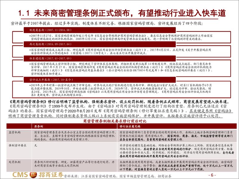 《商密行业深度：网络安全行业系列深度报告（五），固基数据安全，密码履方致远-20221205-招商证券-40页》 - 第7页预览图