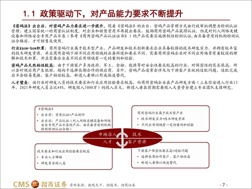 《商密行业深度：网络安全行业系列深度报告（五），固基数据安全，密码履方致远-20221205-招商证券-40页》 - 第8页预览图