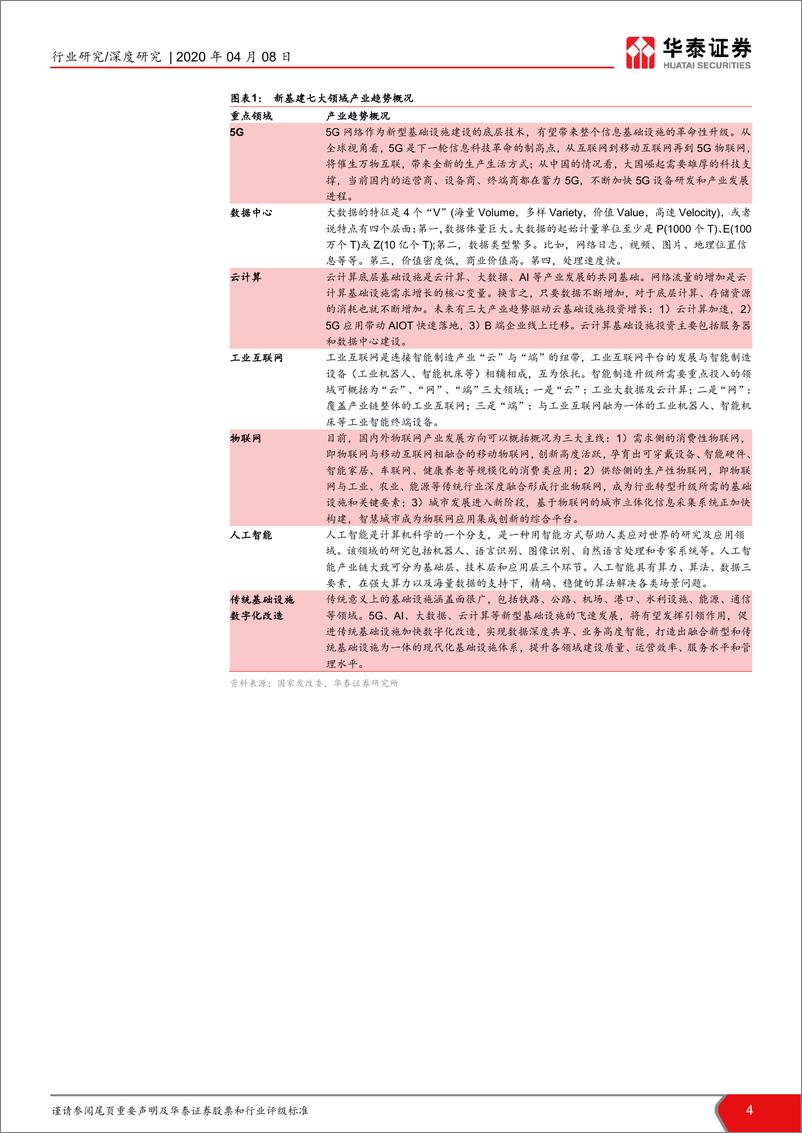 《计算机软硬件行业“新基建”系列研究报告：新基建起航，中国创新时代砥砺前行-20200408-华泰证券-42页》 - 第5页预览图