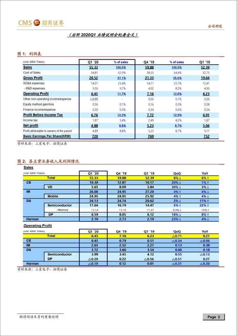 《海外电子行业跟踪报告：三星电子2020Q1季报总结及业绩说明会纪要-20200429-招商证券-17页》 - 第3页预览图