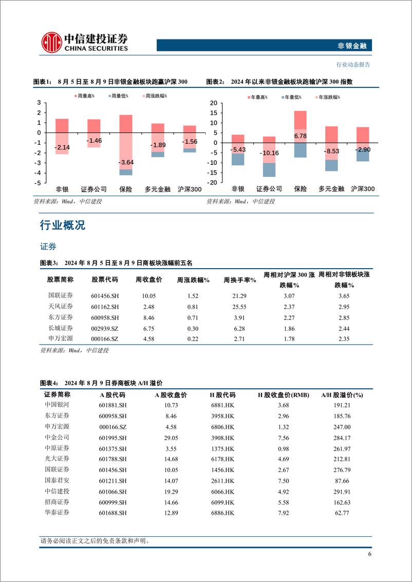 《非银金融行业：预定利率调整缓解利差损风险，关注保险板块估值修复-240816-中信建投-24页》 - 第8页预览图