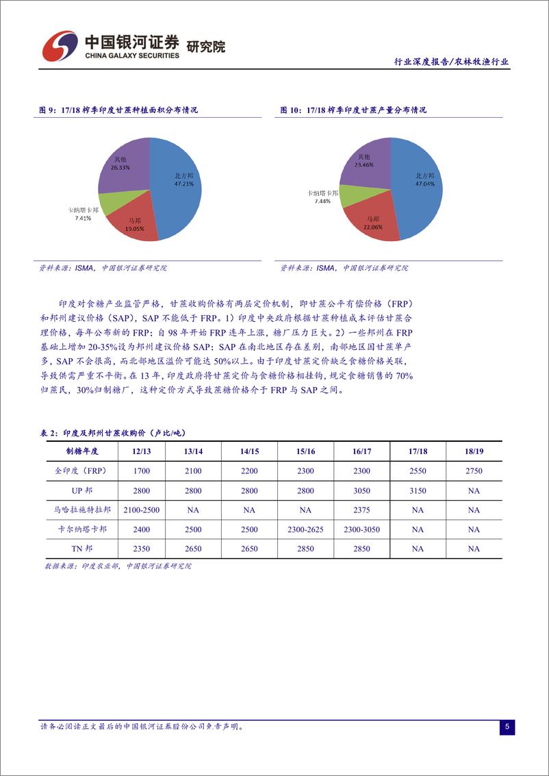 《农林牧渔行业“读懂糖周期”系列深度报告三：印度，气候成产量最大变数，库存压力寻求释放-20190704-银河证券-23页》 - 第8页预览图