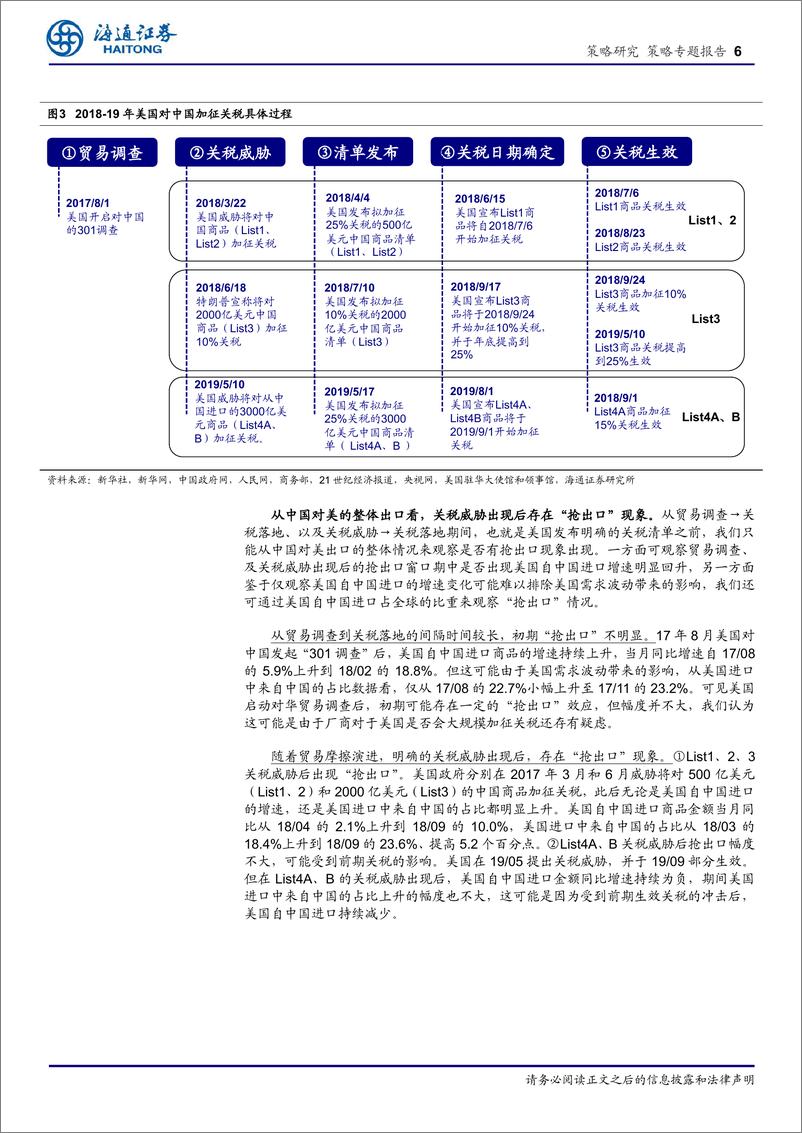 《25年策略展望系列3：贸易摩擦中“抢出口”如何演绎？-241215-海通证券-13页》 - 第6页预览图