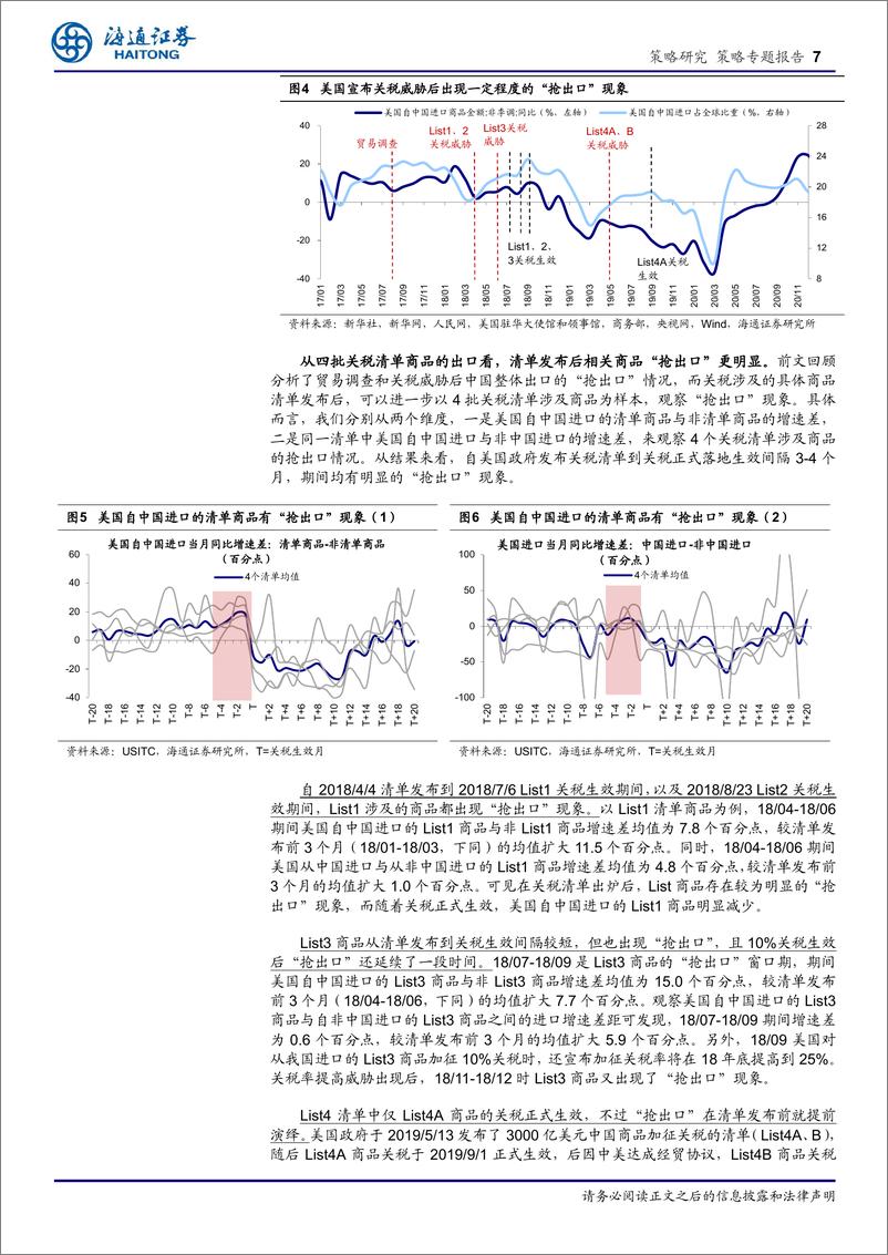 《25年策略展望系列3：贸易摩擦中“抢出口”如何演绎？-241215-海通证券-13页》 - 第7页预览图