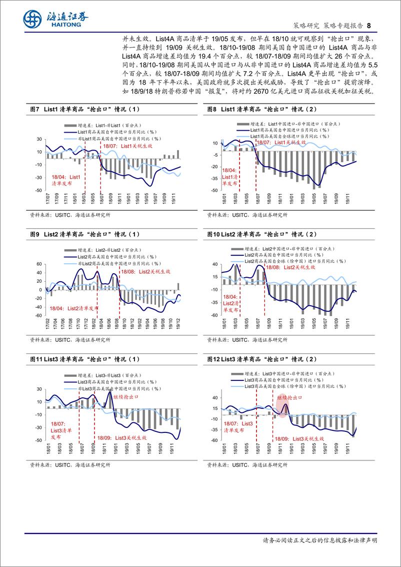 《25年策略展望系列3：贸易摩擦中“抢出口”如何演绎？-241215-海通证券-13页》 - 第8页预览图