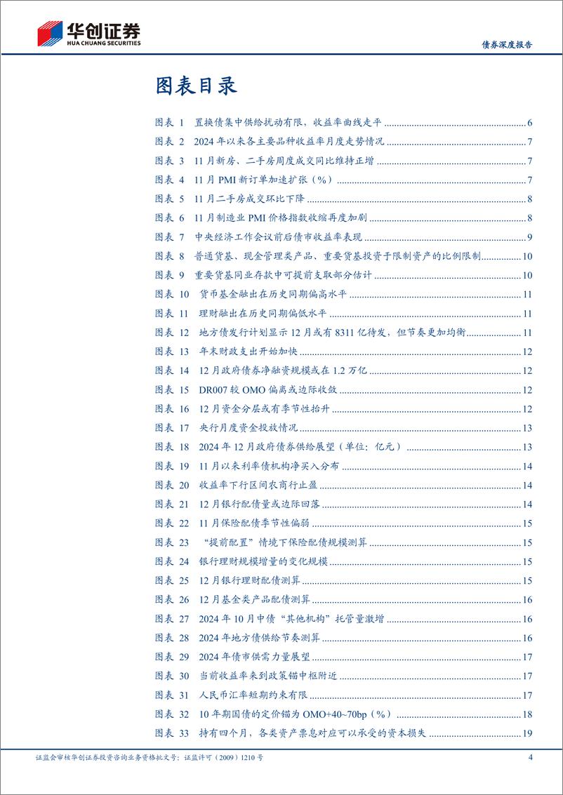 《【债券深度报告】债券月度策略思考：年末机构“抢跑”有何规律？-241202-华创证券-24页》 - 第4页预览图