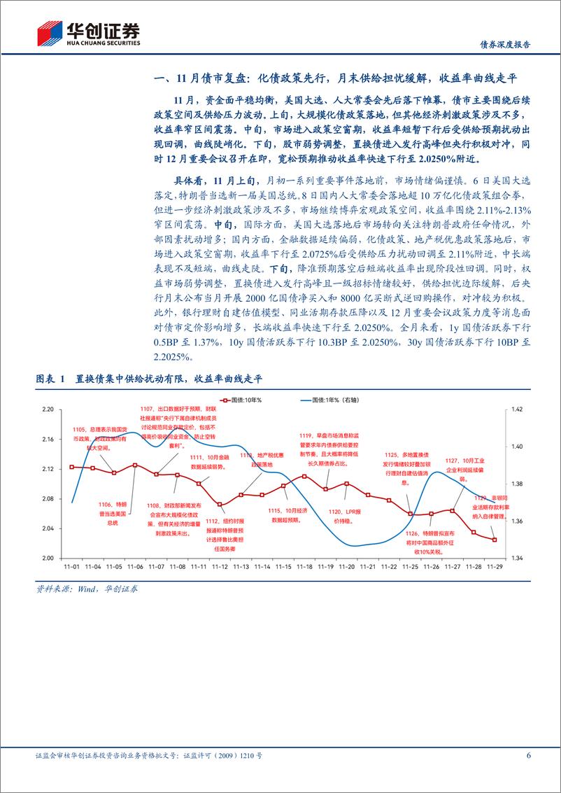 《【债券深度报告】债券月度策略思考：年末机构“抢跑”有何规律？-241202-华创证券-24页》 - 第6页预览图