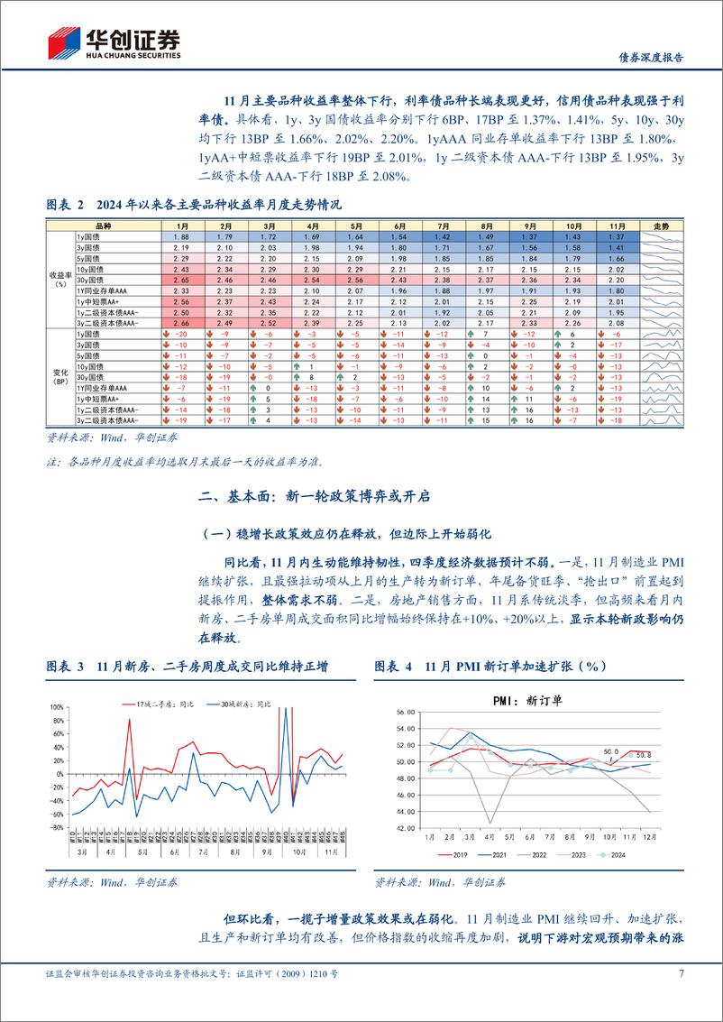 《【债券深度报告】债券月度策略思考：年末机构“抢跑”有何规律？-241202-华创证券-24页》 - 第7页预览图