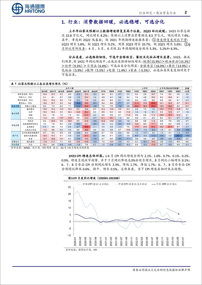 《批零行业1H2023业绩总结：整体恢复正增长，百货修复趋势向好-20231003-海通国际-18页》 - 第3页预览图