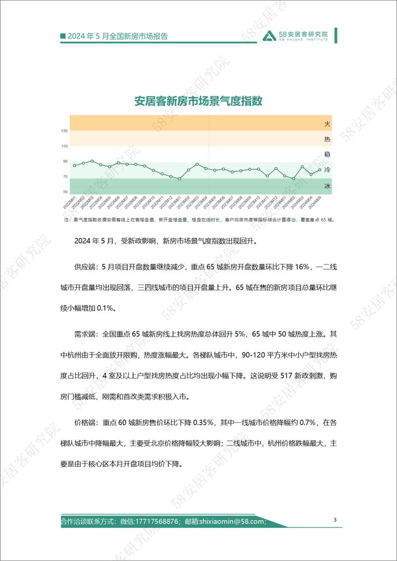 《2024年5月全国新房市场报告-18页》 - 第3页预览图