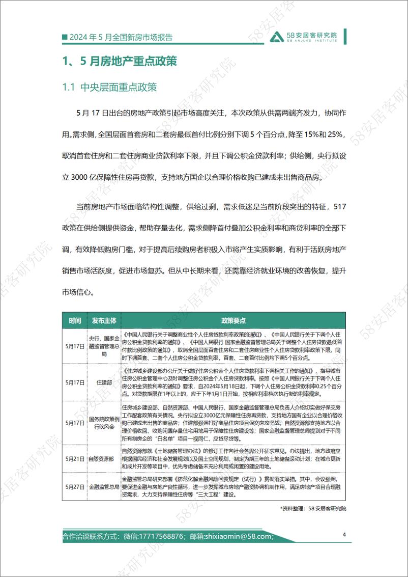 《2024年5月全国新房市场报告-18页》 - 第4页预览图