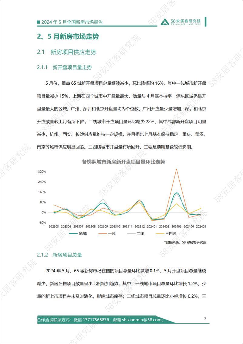 《2024年5月全国新房市场报告-18页》 - 第7页预览图