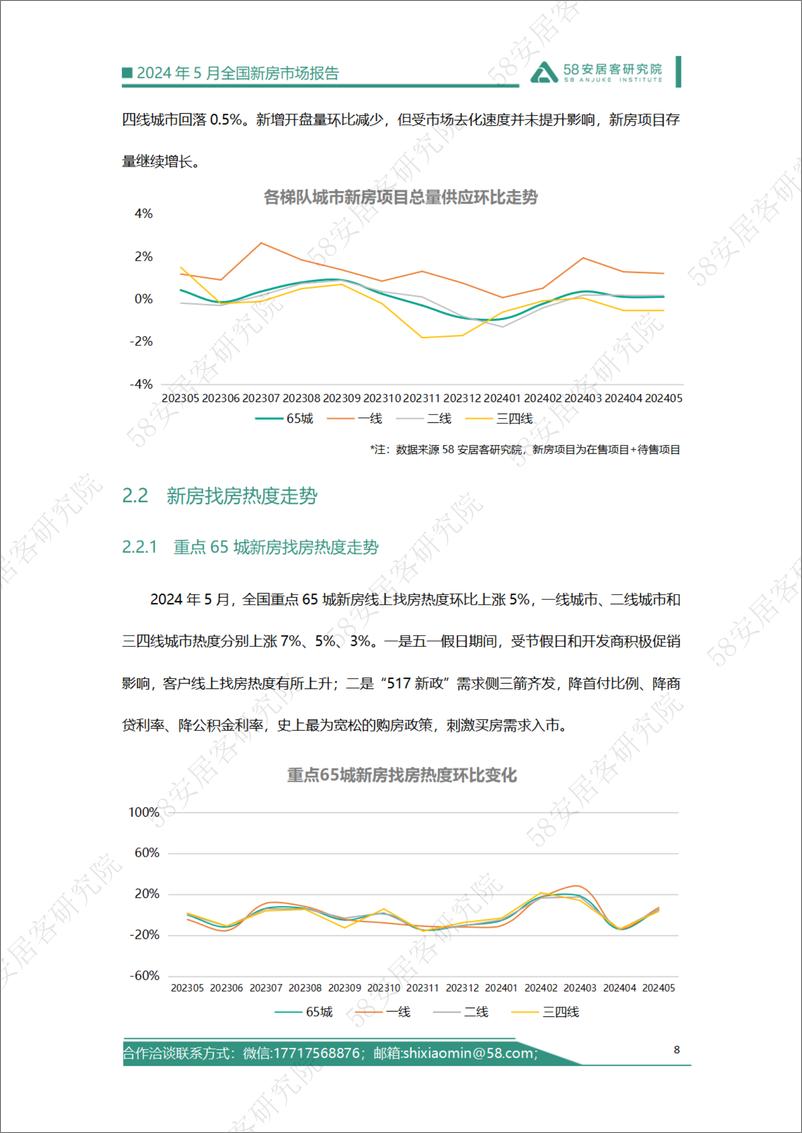 《2024年5月全国新房市场报告-18页》 - 第8页预览图