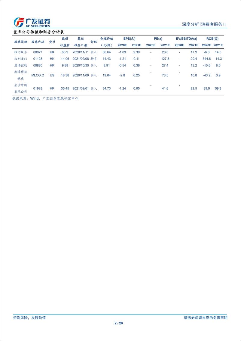 《博彩行业2021年度展望：关注转型加速、供需关系、营运效率-20210219-广发证券-26页》 - 第2页预览图