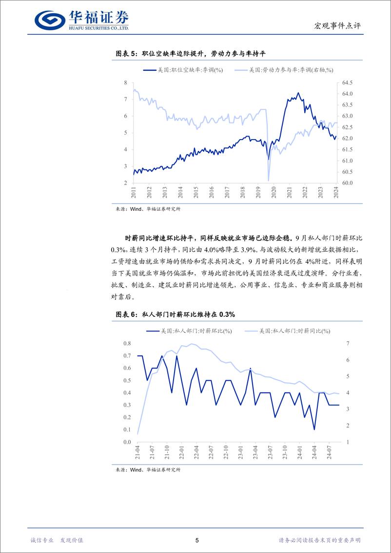 《衰退交易证伪：9月非农数据点评-241005-华福证券-12页》 - 第5页预览图