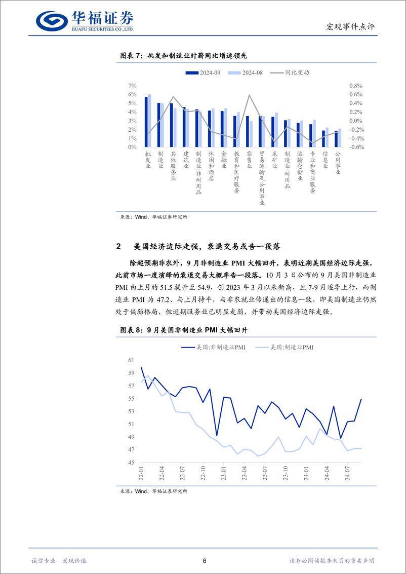 《衰退交易证伪：9月非农数据点评-241005-华福证券-12页》 - 第6页预览图