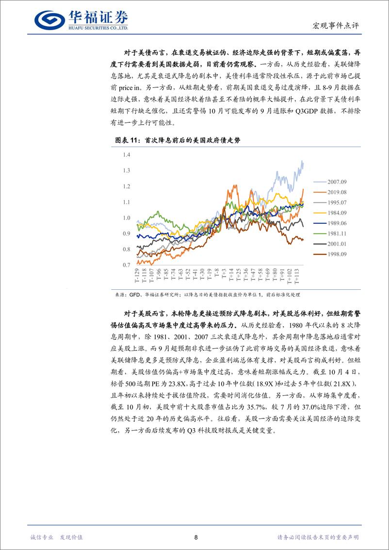 《衰退交易证伪：9月非农数据点评-241005-华福证券-12页》 - 第8页预览图