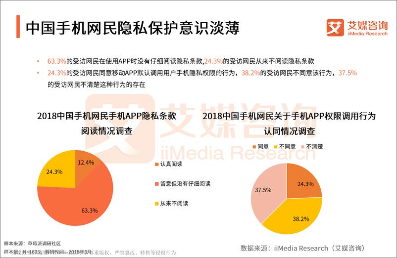 《艾媒报告+%7C+2018中国手机APP隐私权限测评报告》 - 第4页预览图