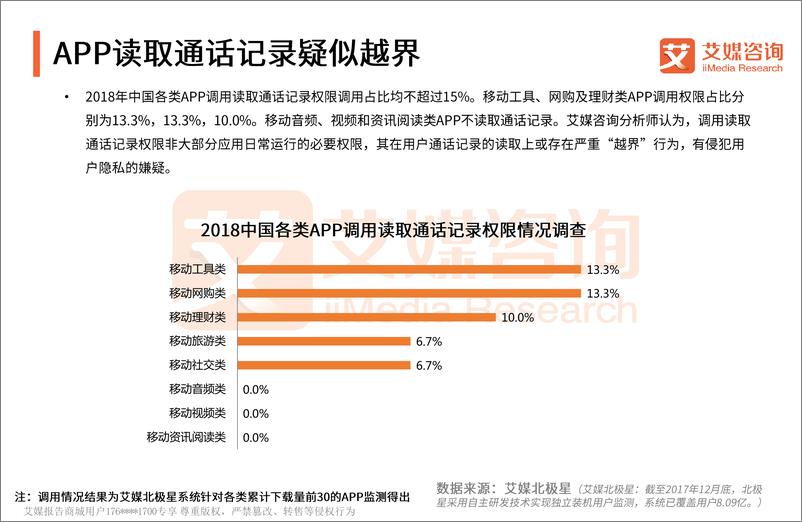 《艾媒报告+%7C+2018中国手机APP隐私权限测评报告》 - 第6页预览图